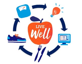 A cartoon apple with the words 'live well' in the centre, surrounded by cartoon images of scales, a light bulb, a computer, a knife and fork and a trainer, with arrows going between them in a wheel shape around the apple