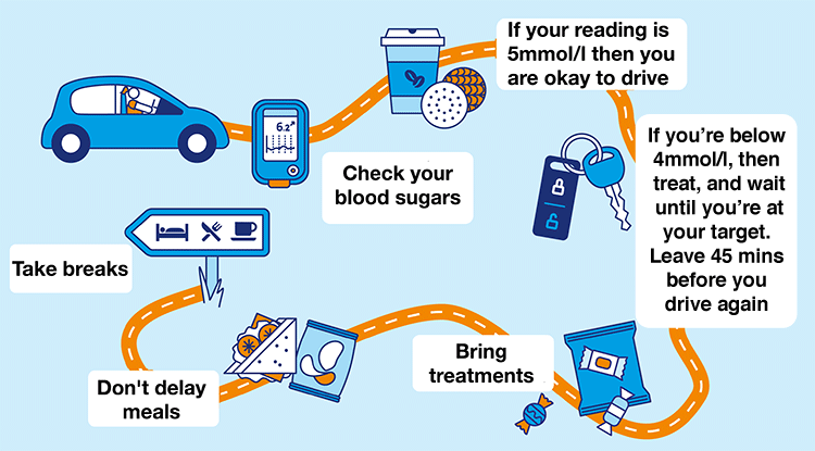 Driving with diabetes - know the facts