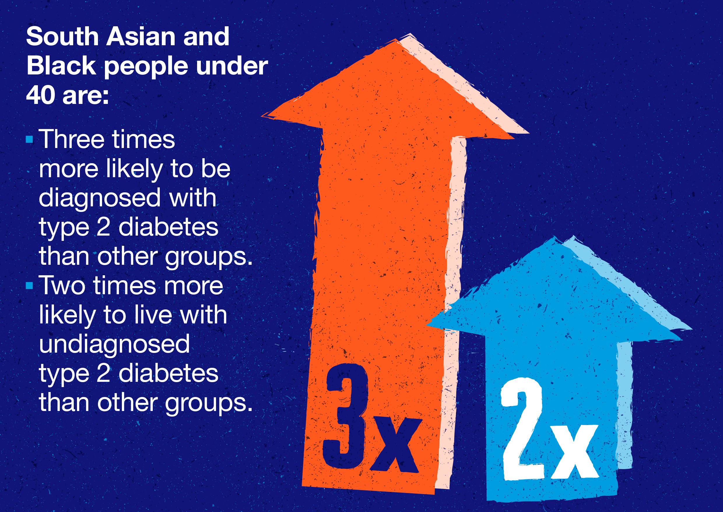 Tackling Inequalities infographic