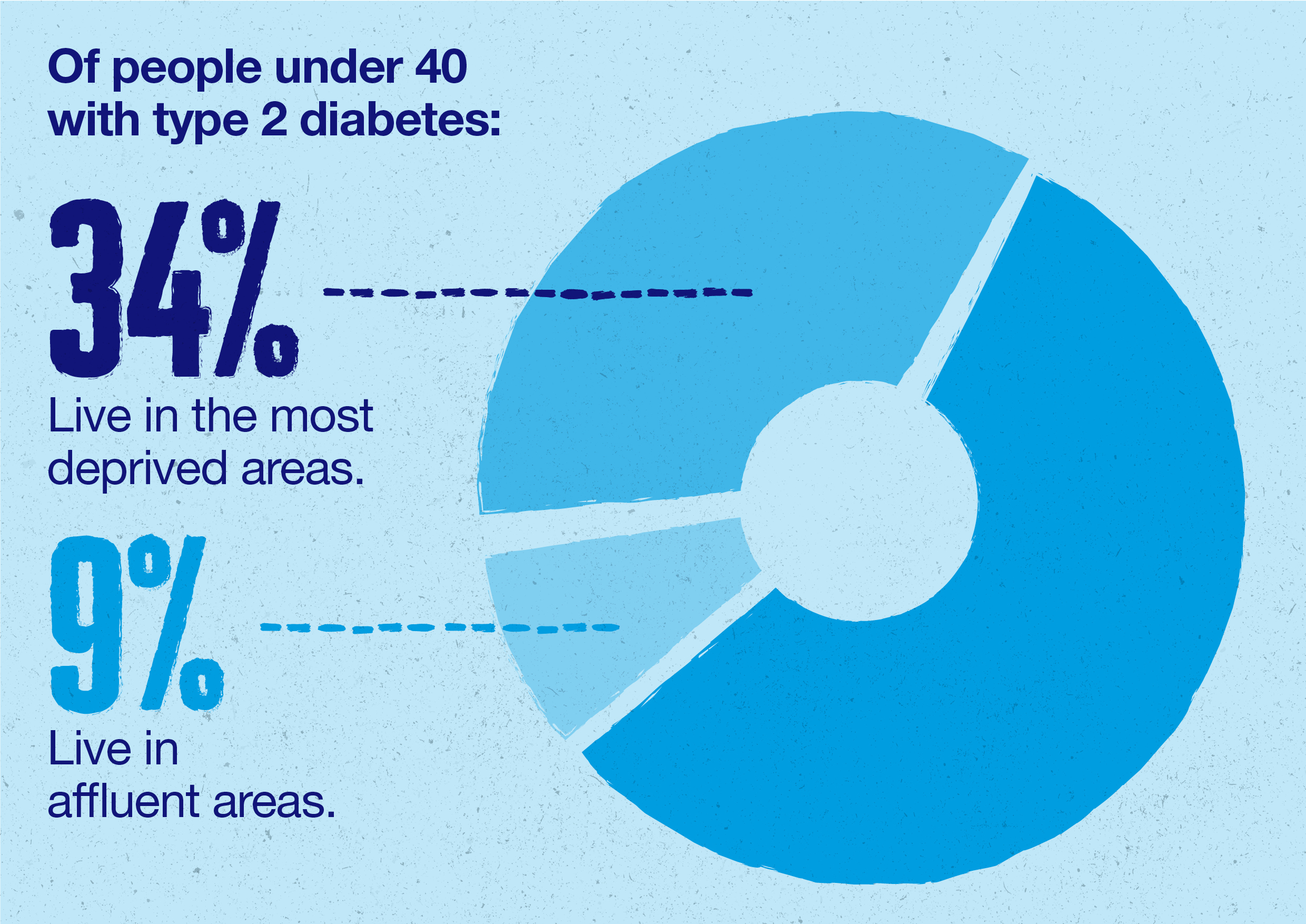 Tackling Inequalities infographic