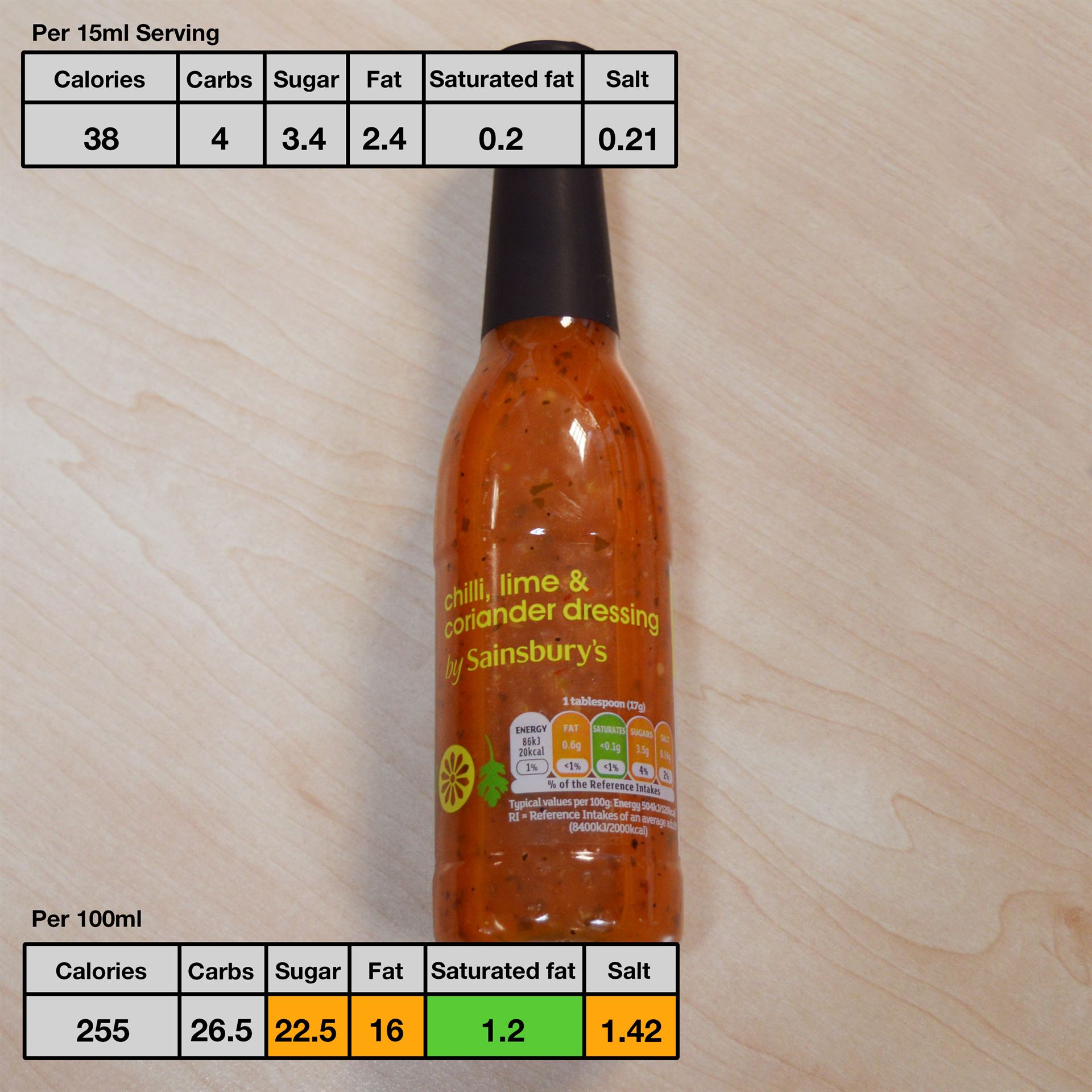 Sainsbury%e2%80%99s%20sweet%20chilli%20and%20coriander%20dressing2.jpg