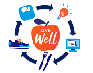 Illustration with apple in middle and arrows going round it in circular motion. On the apple it says 'live well' and the images between the four arrows are: a lightbulb, a computer, knife and fork, trainers and weighing scales.