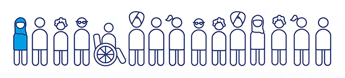 How many people have diabetes (Just picture) Thumbnail