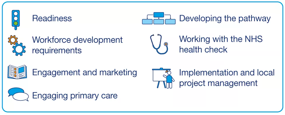 Implementation of NHS DPP v2 Thumbnail